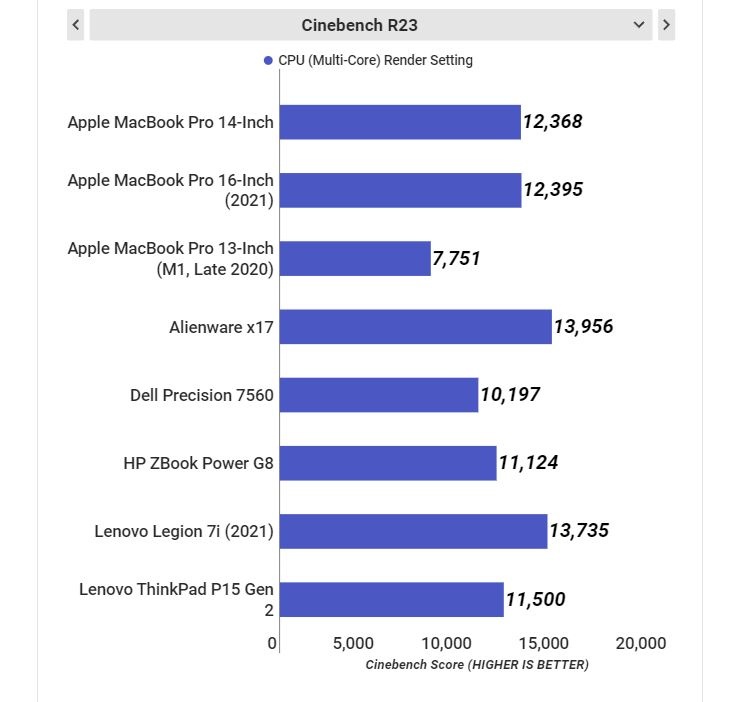 Chip Apple M1 Max toi uu nang luong anh 1
