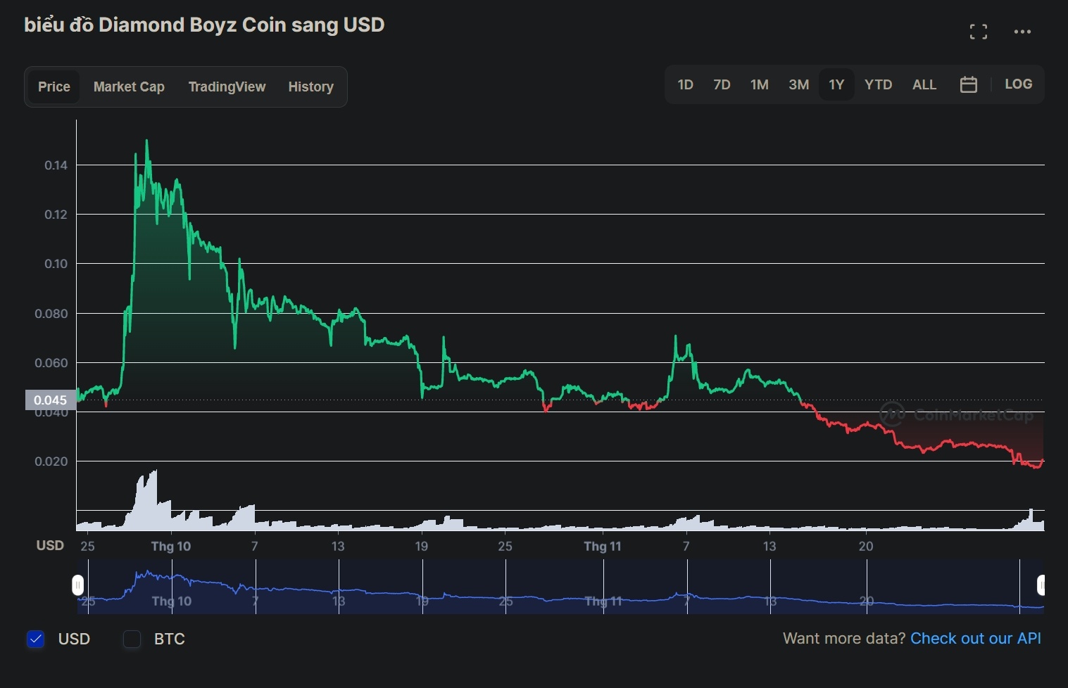 Johnny Dang phan bac Khoa Pug anh 1