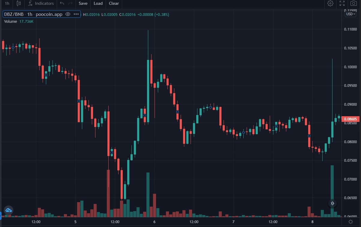 Johnny Dang phan bac Khoa Pug anh 3