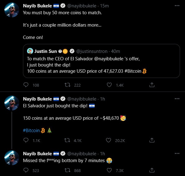 Tong thong El Salvador mua them 150 Bitcoin khi gia sap anh 1