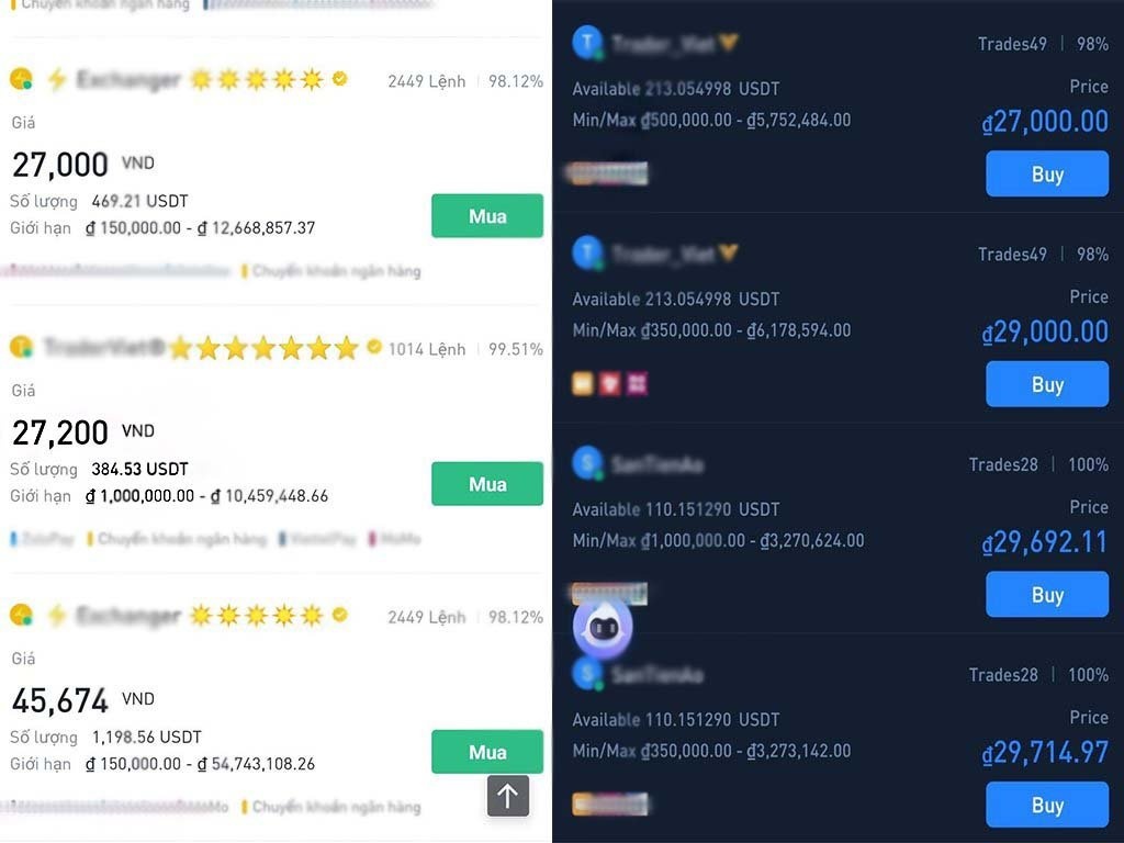 Nha dau tu tien so mat vi the day vi gia USDT tang dot bien anh 1