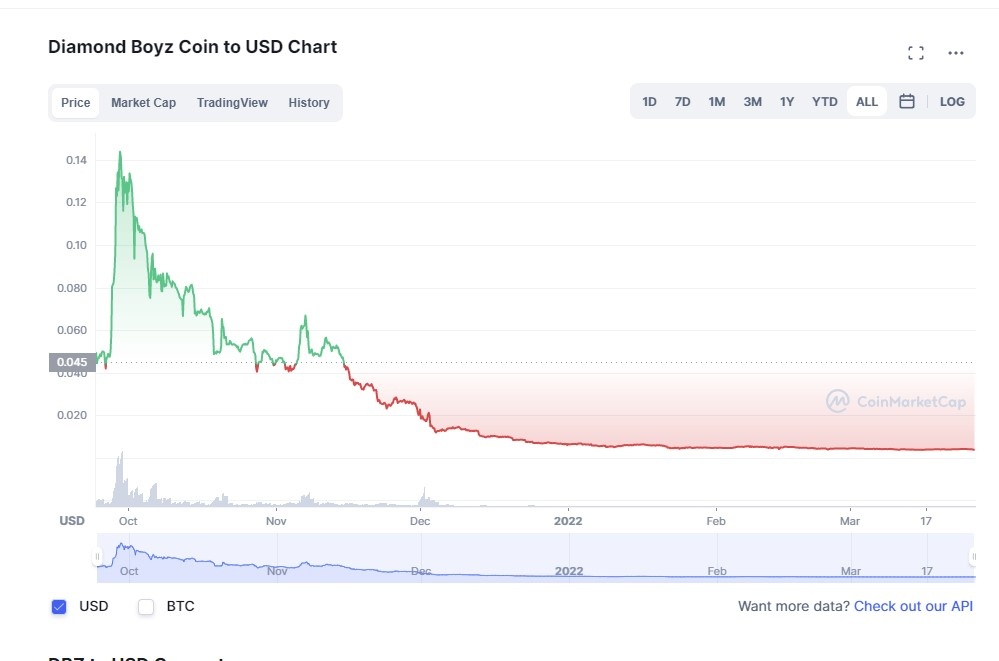 diamond boyz coin anh 2