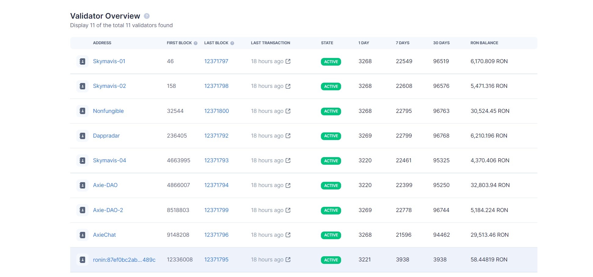 Hacker danh cap 600 trieu USD tu Axie bang cach nao? anh 3