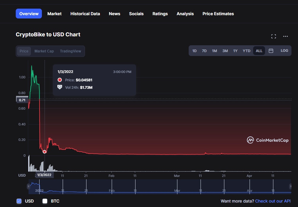 cac van de cua blockchain Viet Nam anh 2