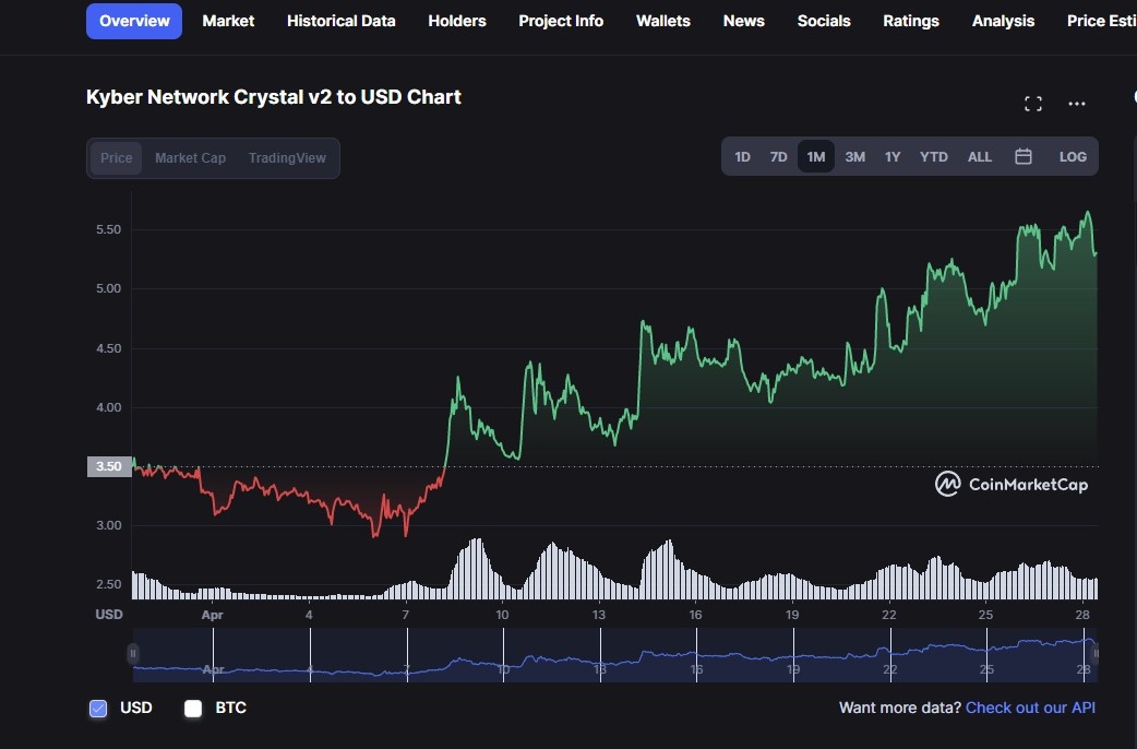 kyber network dat von hoa 1 ty USD anh 1