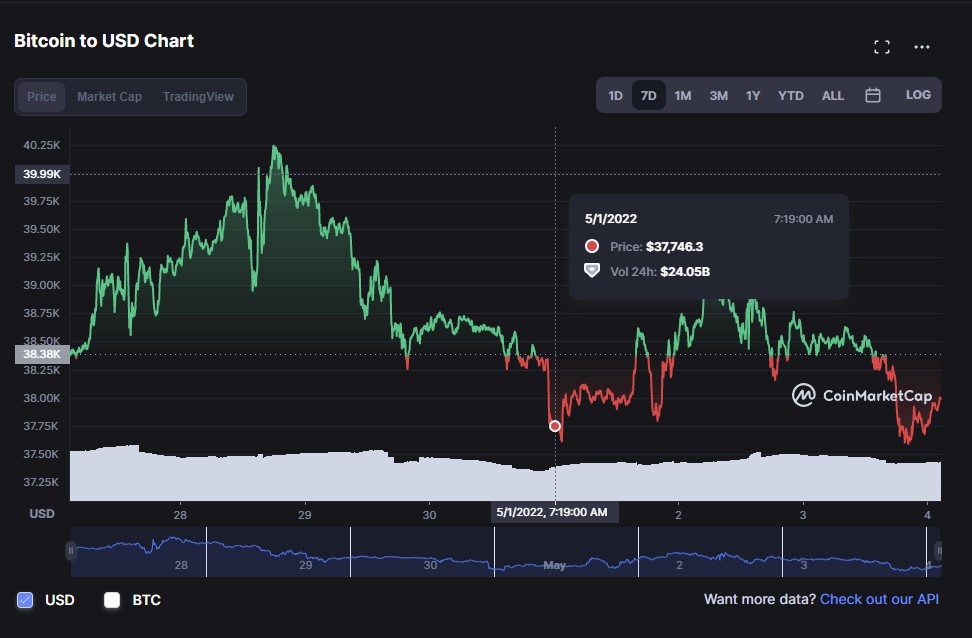 thong tin tu fed lam giam gia bitcoin anh 2