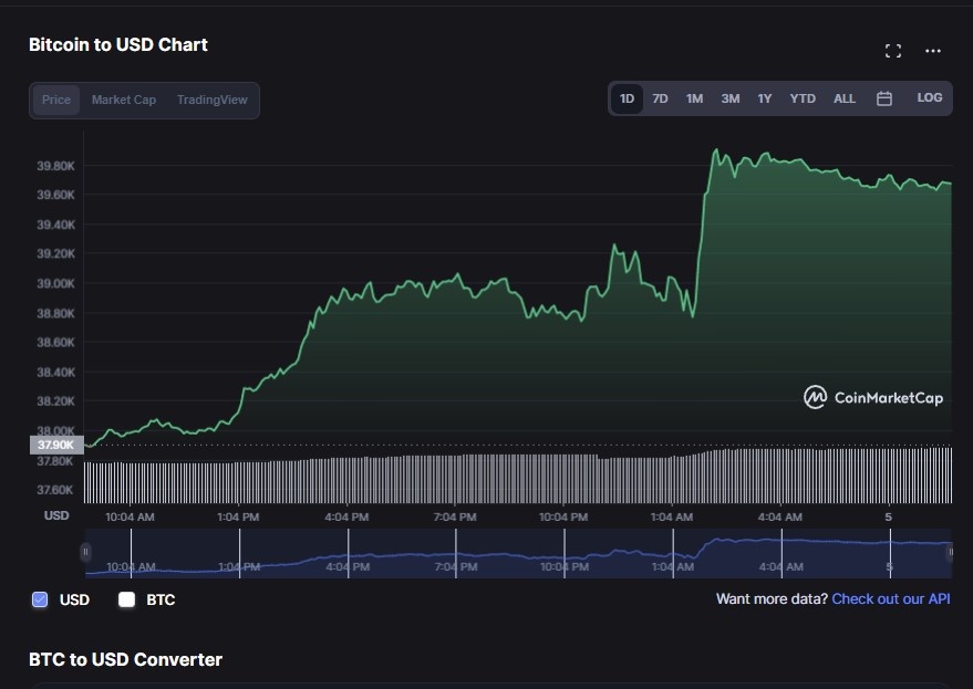 bitcoin tang sau khi fed tang lai xuat anh 1
