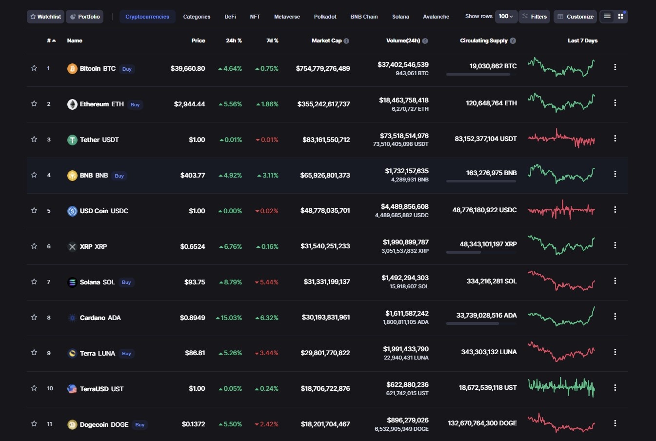 bitcoin tang sau khi fed tang lai xuat anh 2