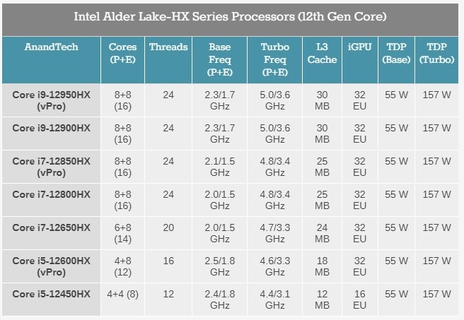 Intel ra mat CPU cho may tram anh 2
