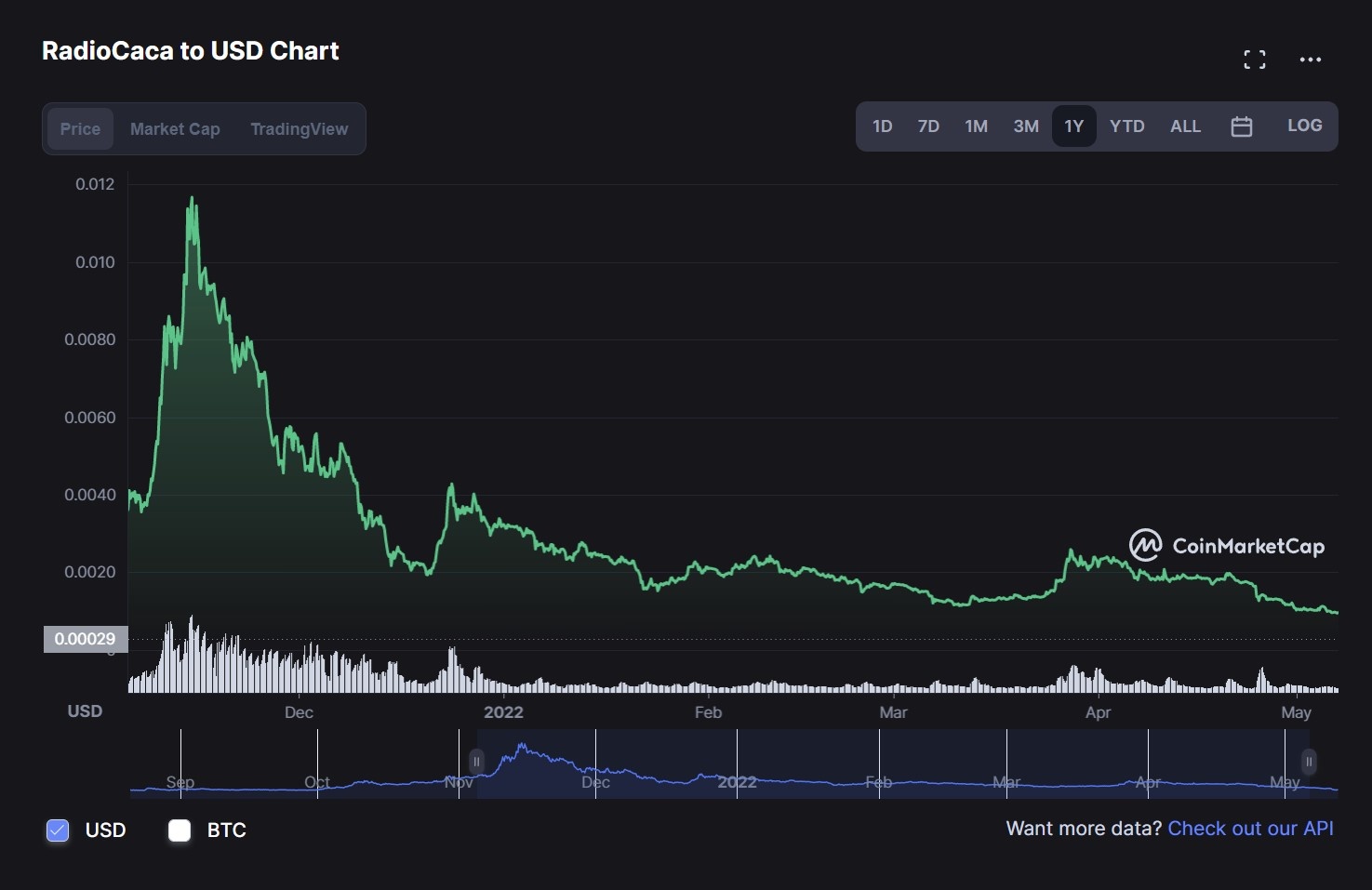 son tung hop tac voi du an tien so anh 2