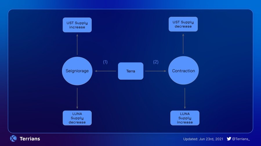 Terra la tham hoa lon nhat lich su tien so anh 2