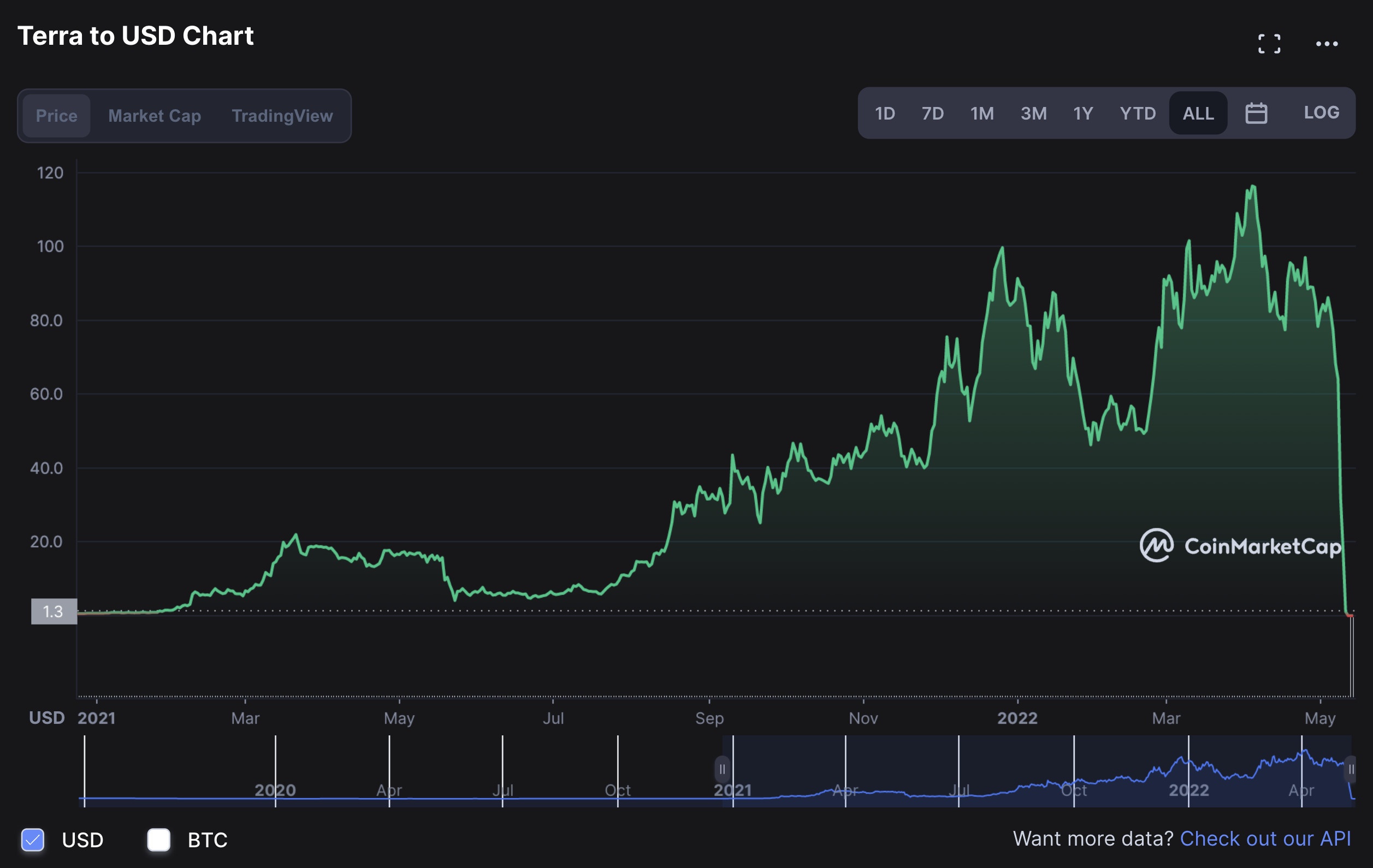 mat trang tai san vi luna anh 4
