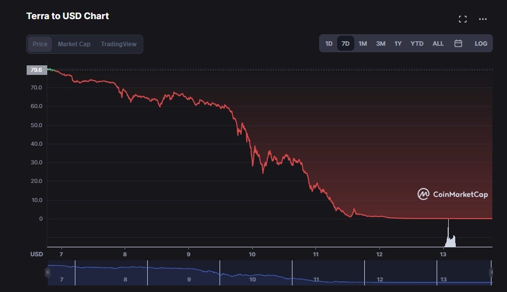Dap di xay lai LUNA anh 2