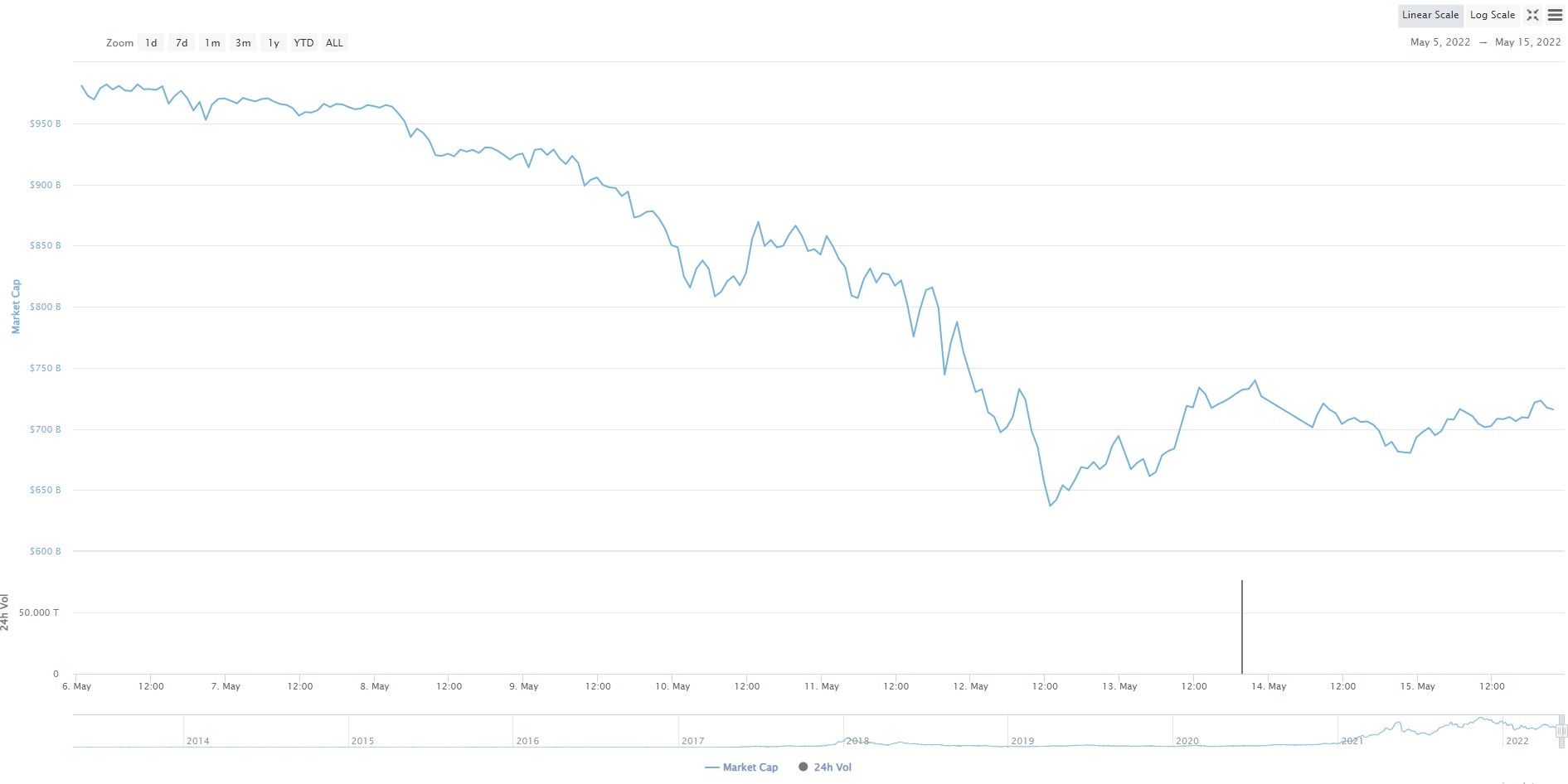 Hau qua cu sap luna anh 3