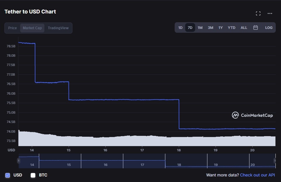 Khung hoang stablecoin sau UST anh 3