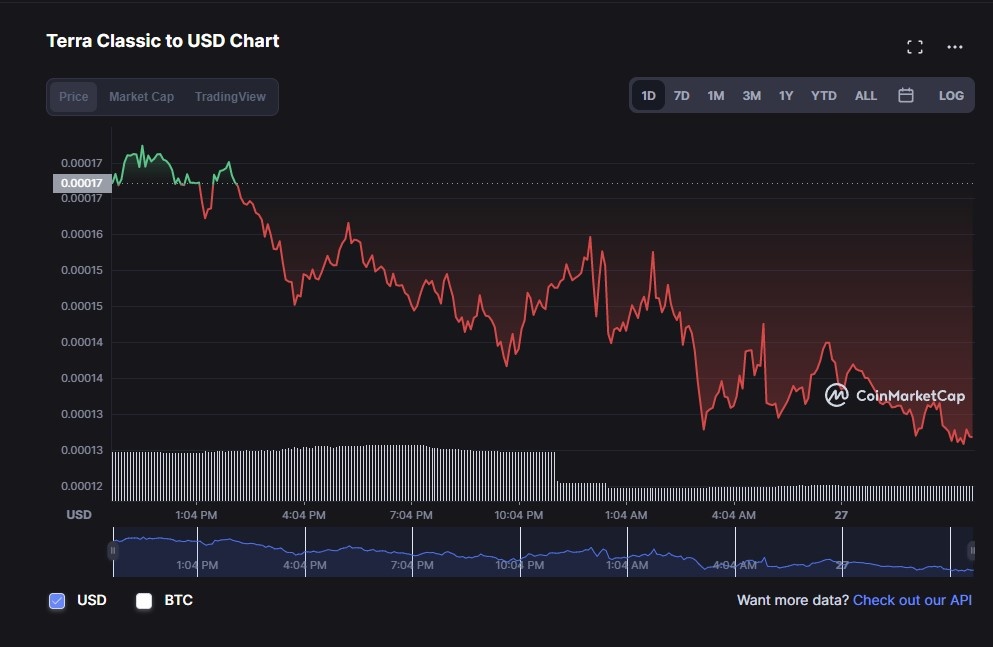 Token LUNA cu ra sao sau khi len LUNA 2.0 anh 2