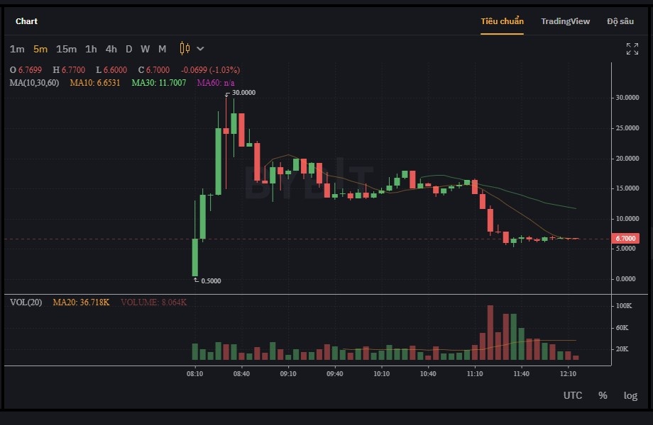 luna tang 60 lan sau khi len san anh 1