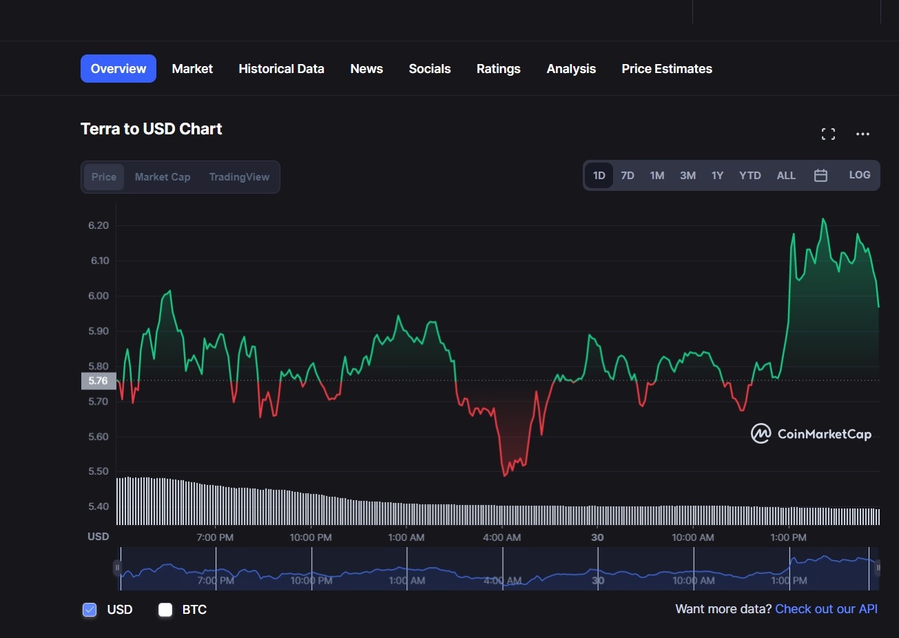 ly do LUNA 2 dat von hoa ty USD anh 2