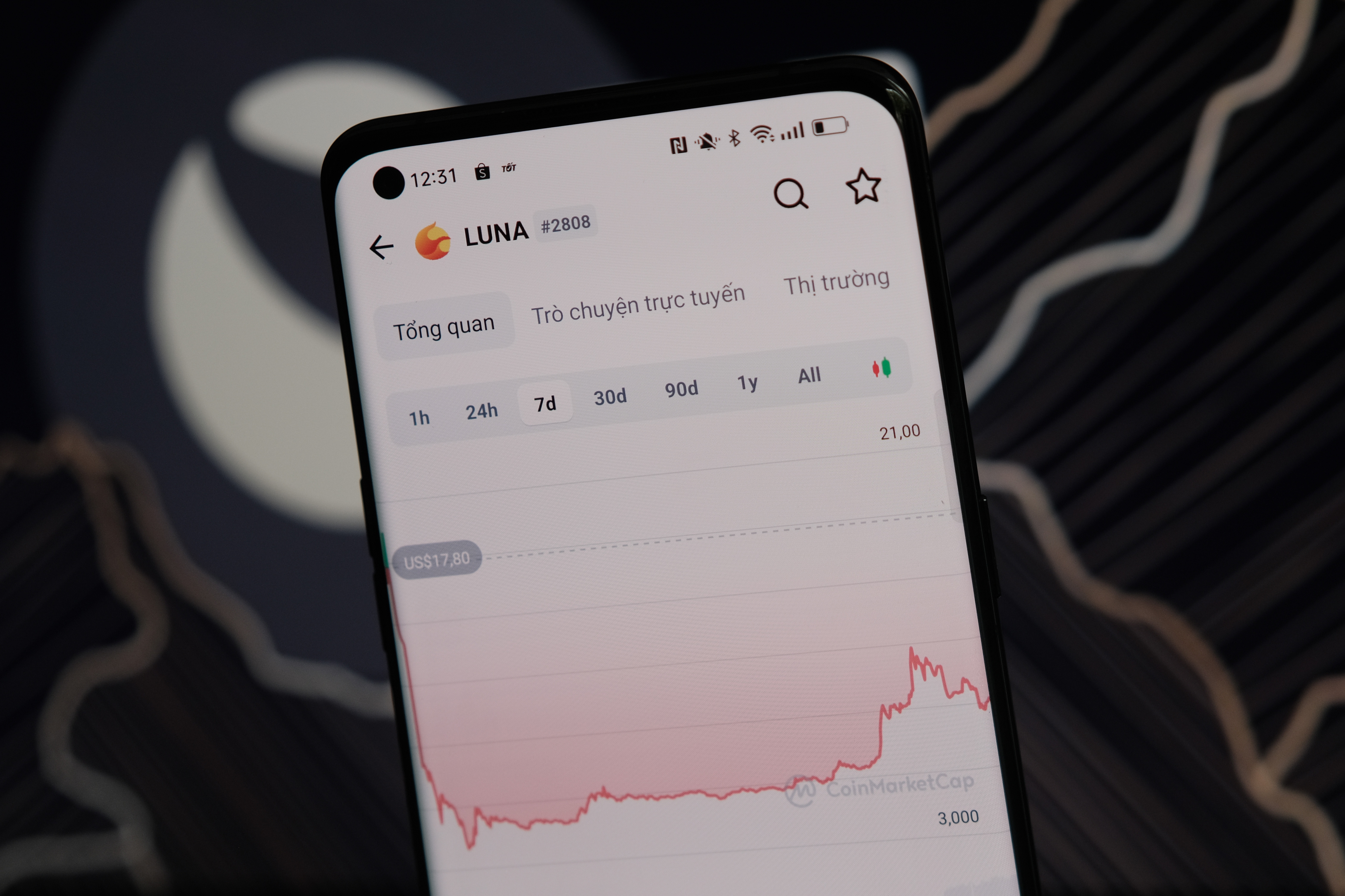 Gia LUNA 2.0 chia 3 sau 3 ngay tren san hinh anh