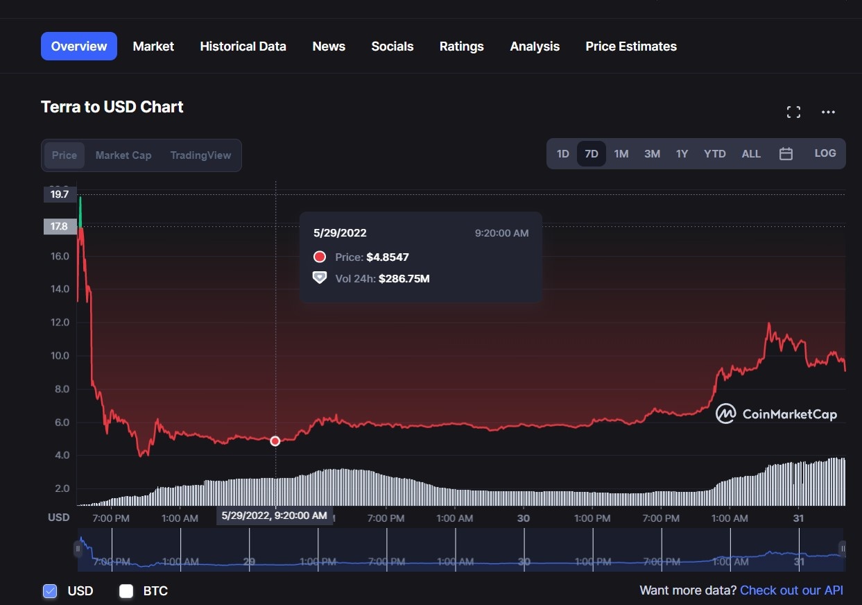 Gia LUNA 2.0 chia 3 sau khi len san anh 1
