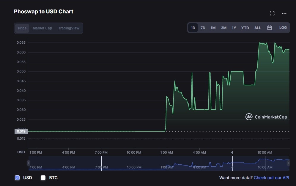 Tien so Pho tang gap 3 nho CZ anh 1