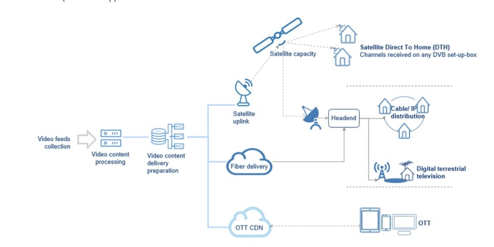 Cong nghe truyen hinh nao nhanh nhat anh 2