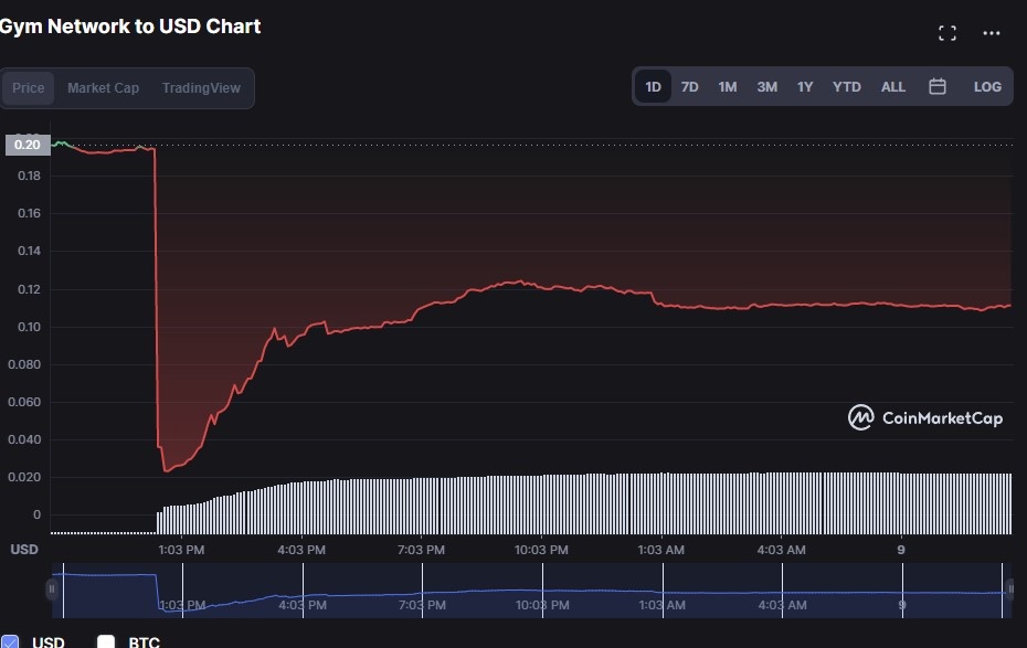 5 vụ tấn công dự án tiền số xảy ra trong hai ngày ảnh 3 5 vu tan cong du an tien so xay ra trong hai ngay anh 3