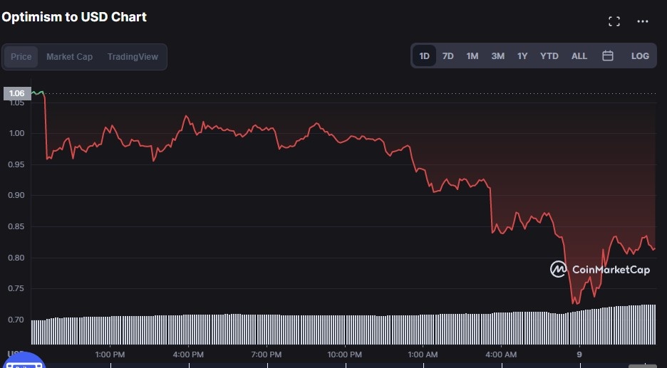 5 vụ tấn công dự án tiền số xảy ra trong hai ngày ảnh 2 5 vu tan cong du an tien so xay ra trong hai ngay anh 2