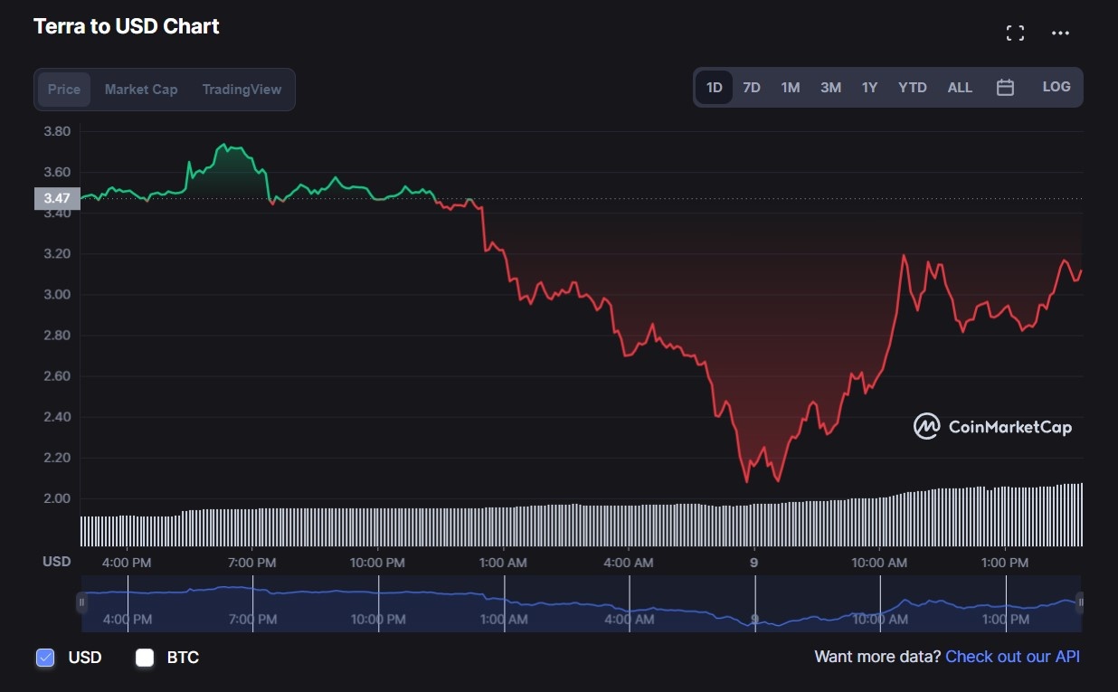 Nhan vien cua LUNA bien thu Bitcoin anh 2