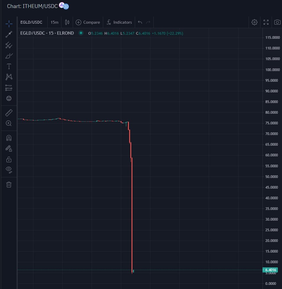 5 vụ tấn công dự án tiền số xảy ra trong hai ngày ảnh 1 5 vu tan cong du an tien so xay ra trong hai ngay anh 1