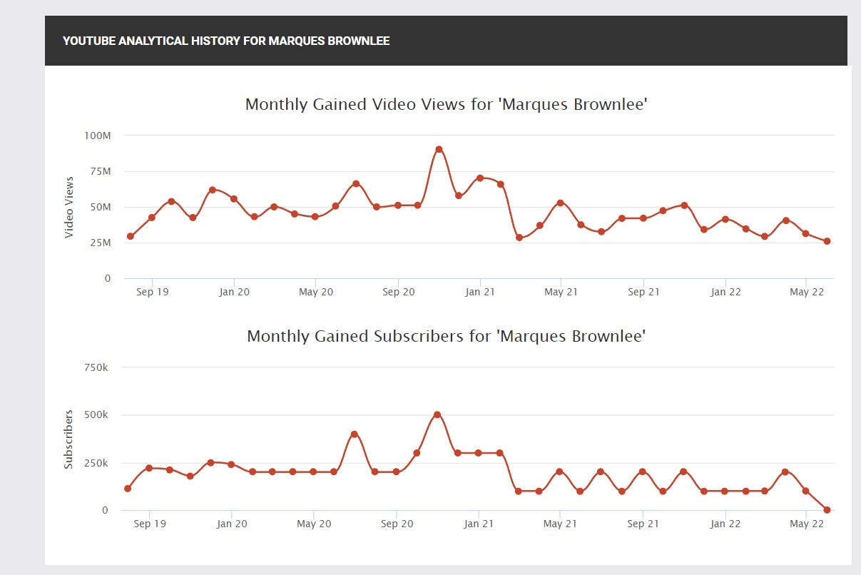 Su thao trao cua cac kenh youtube cong nghe anh 1
