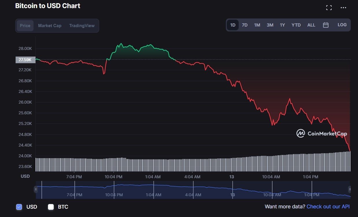 thi truong tien so roi vao nguong nguy hiem anh 1