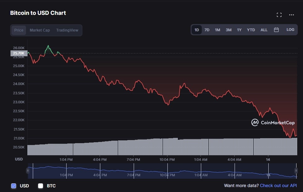bat dau mua dong tien ma hoa anh 2