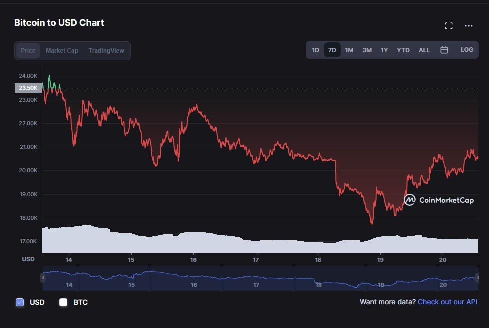 Binance khong bat day Bitcoin anh 2