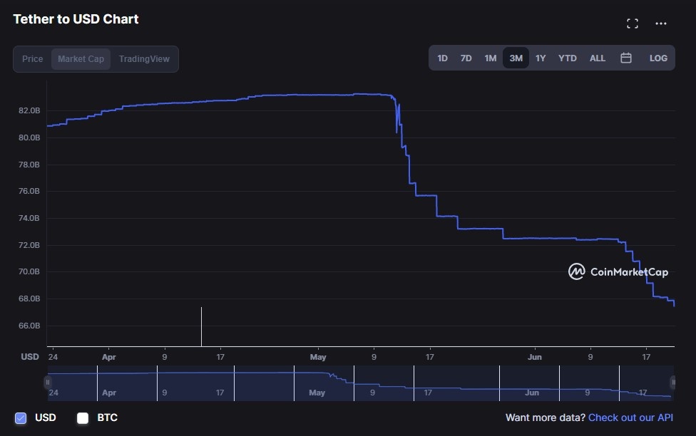 Tether dot 11 ty USDT anh 2