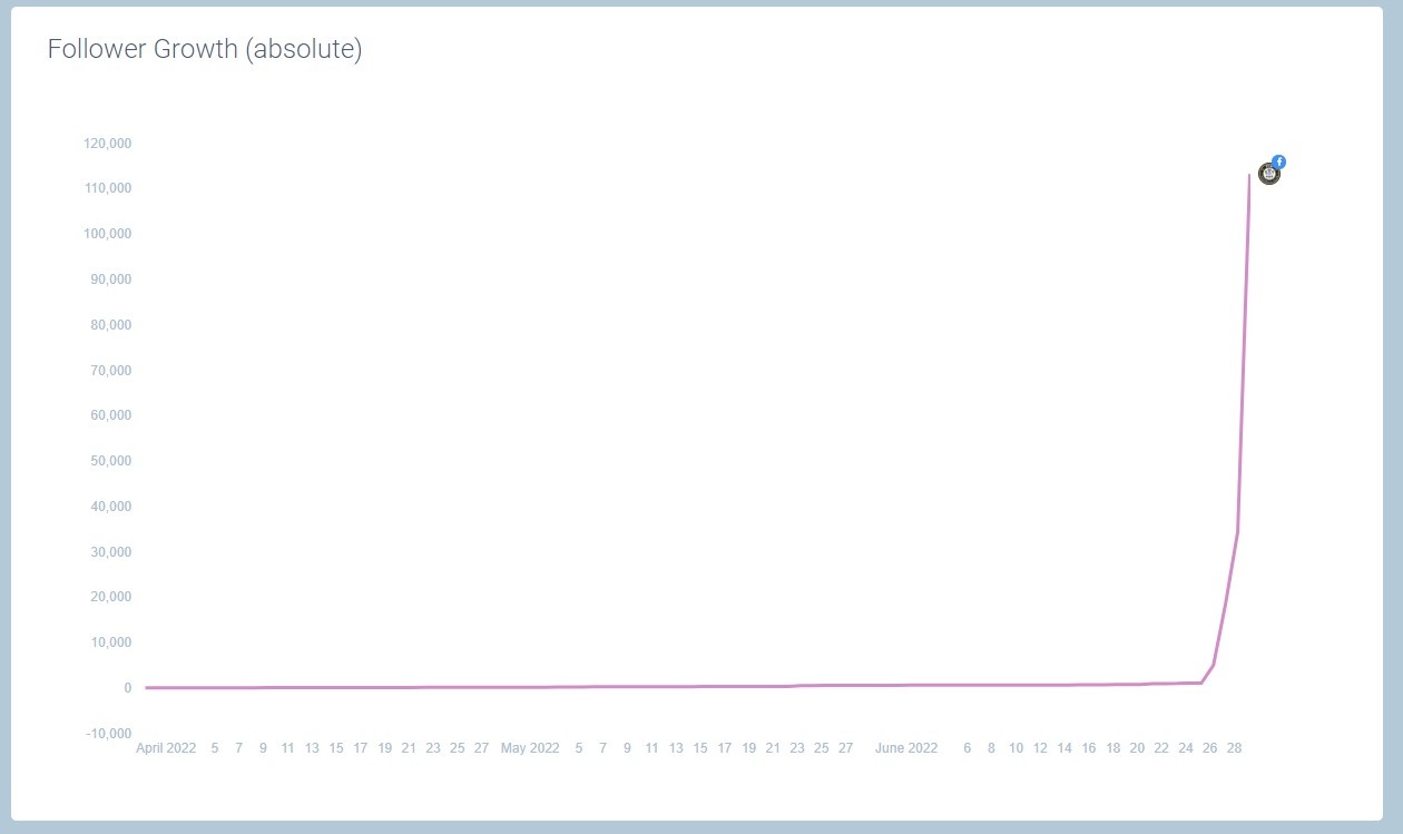 Pau FC co luong nguoi theo doi gap 8 lan anh 1