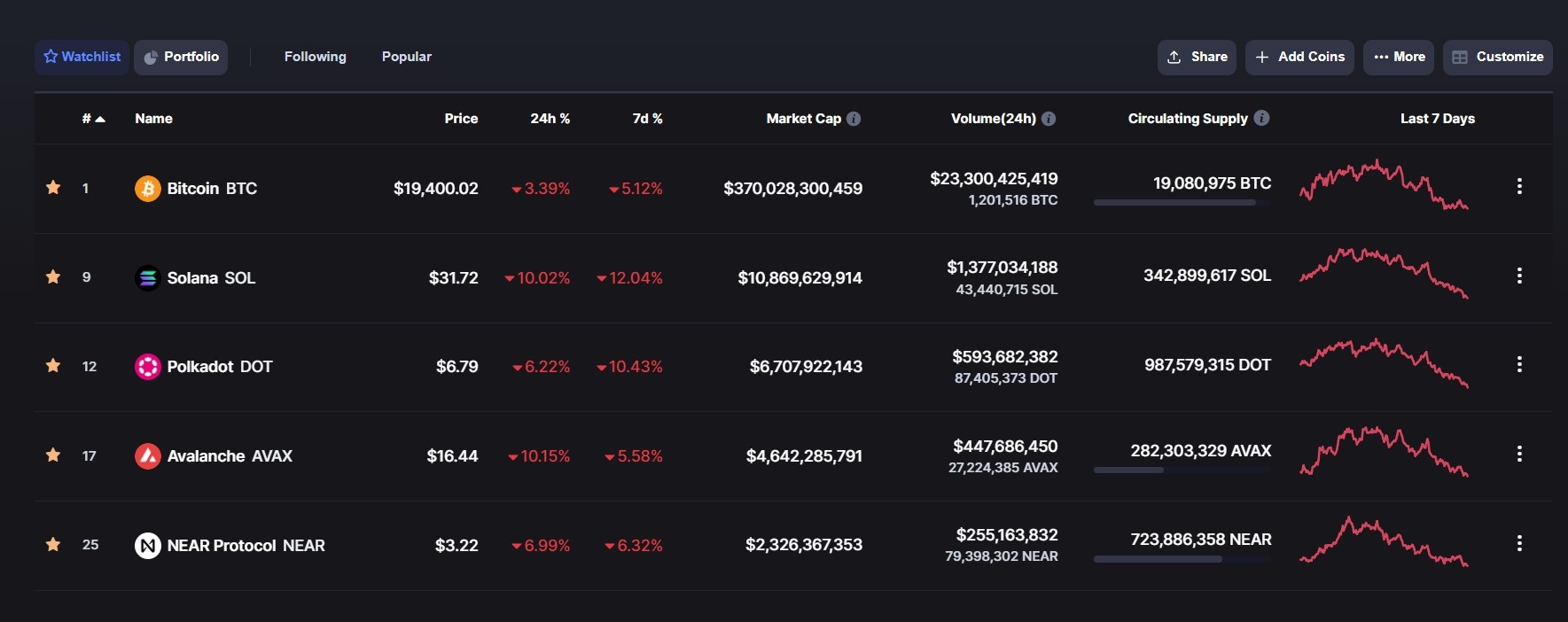 loat coin mat gia vi 3AC vo no anh 2