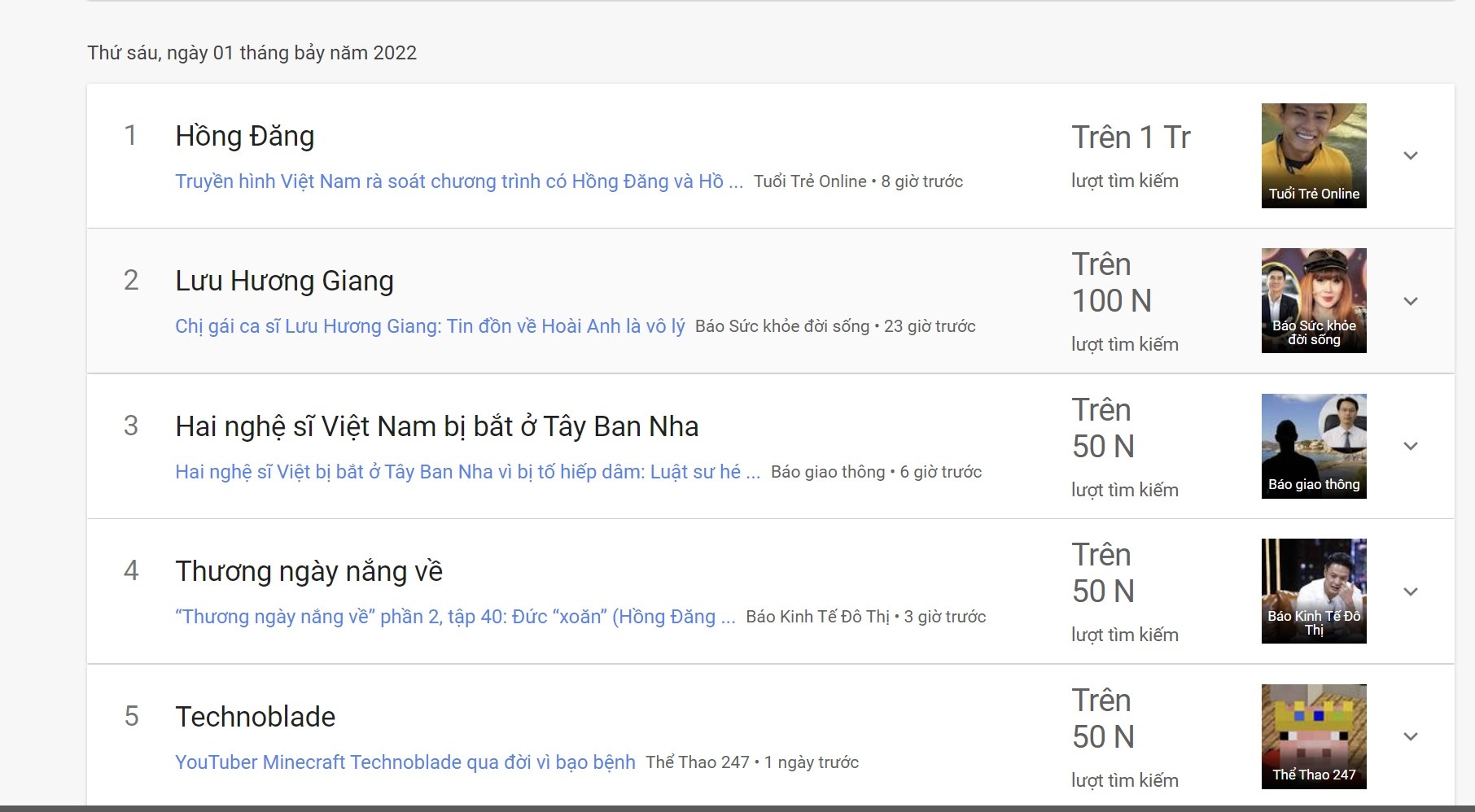 Hong Dang dung dau Google Trend anh 1