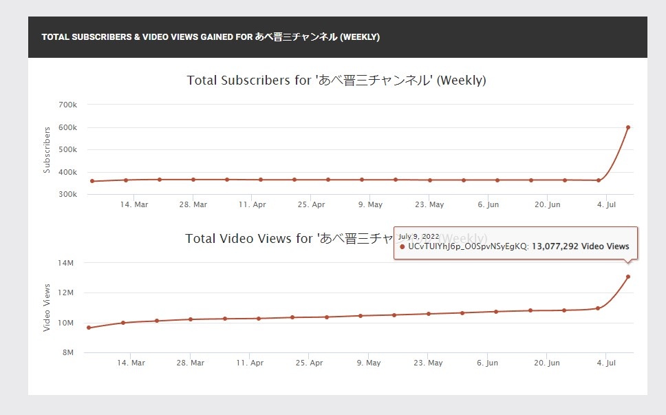 Doan clip noi tro lai sau khi ong Abe bi am sat anh 2