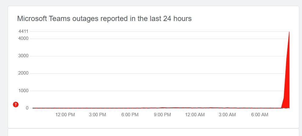 Microsoft Teams gap loi anh 1