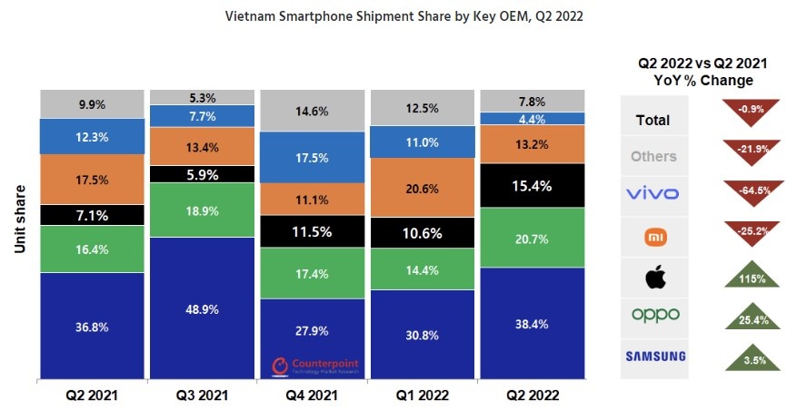 doanh so iphone tang anh 1