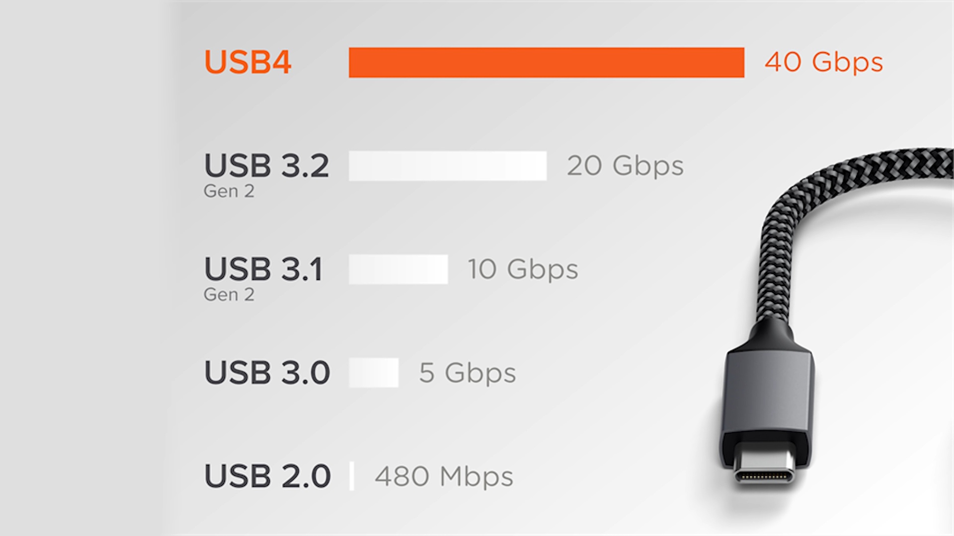 USB-C tren iPad anh 3