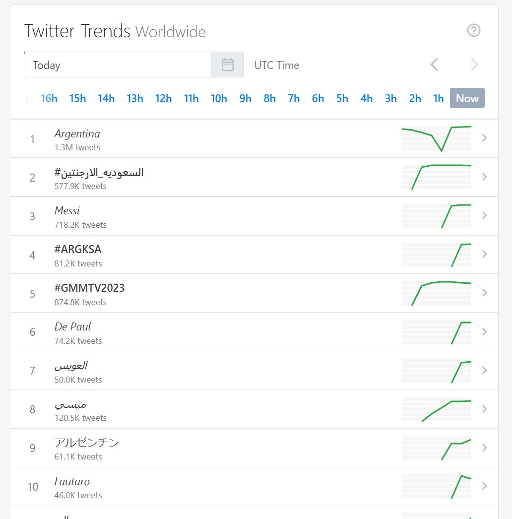 argentina thua saudi arabia anh 4