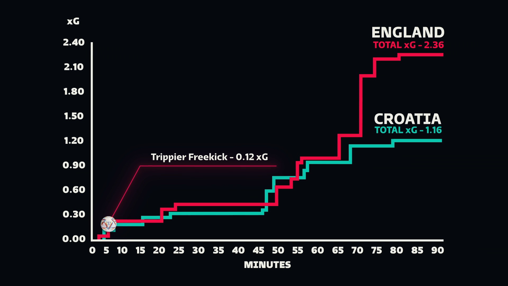 chỉ số worldcup ảnh 14 chi so worldcup anh 14