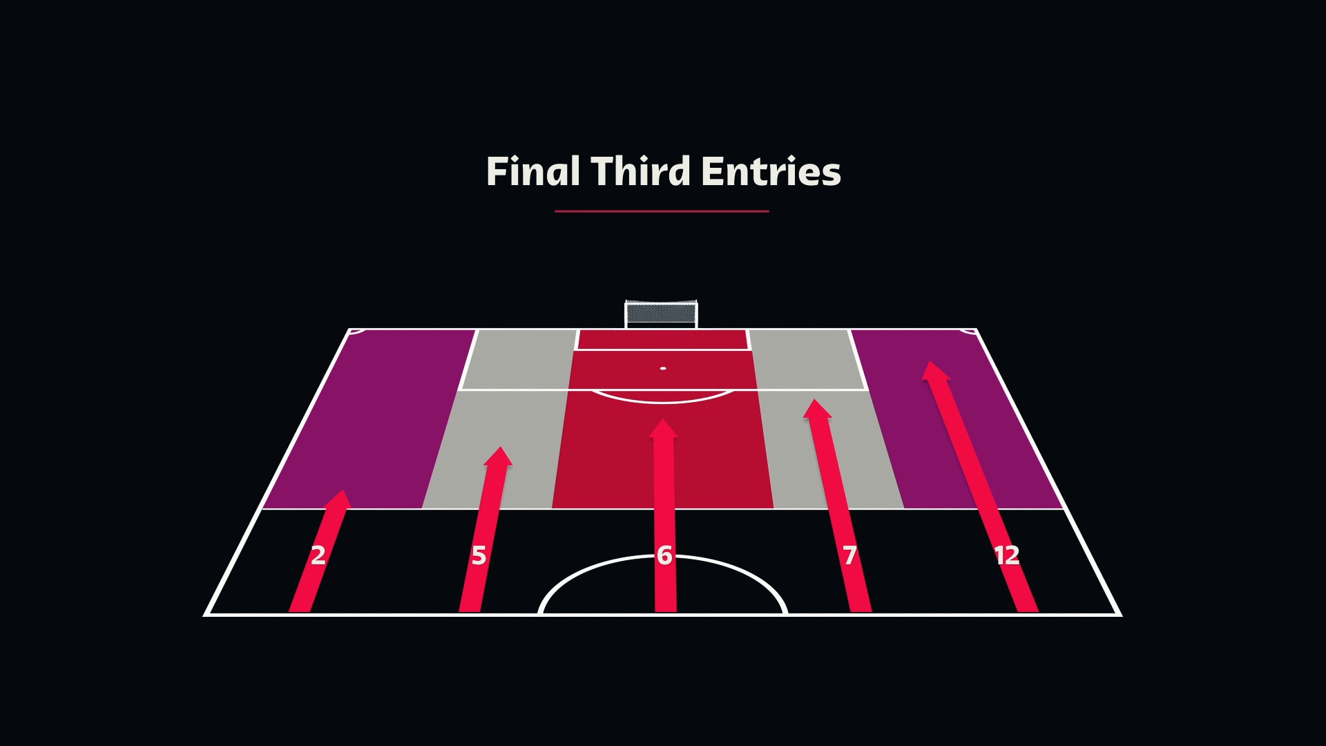 chi so worldcup anh 9