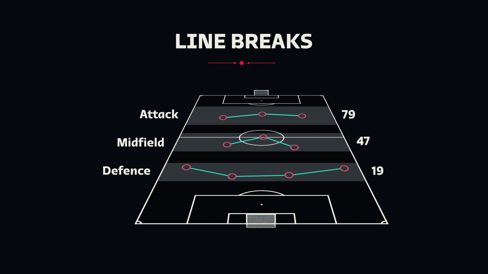 chi so worldcup anh 6