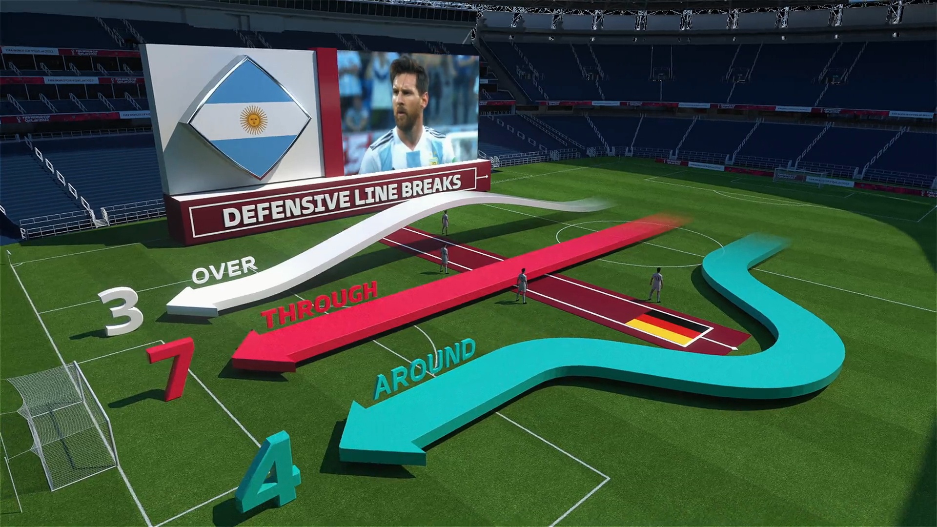 Loat chi so kho hieu FIFA vua ap dung cho World Cup 2022 hinh anh