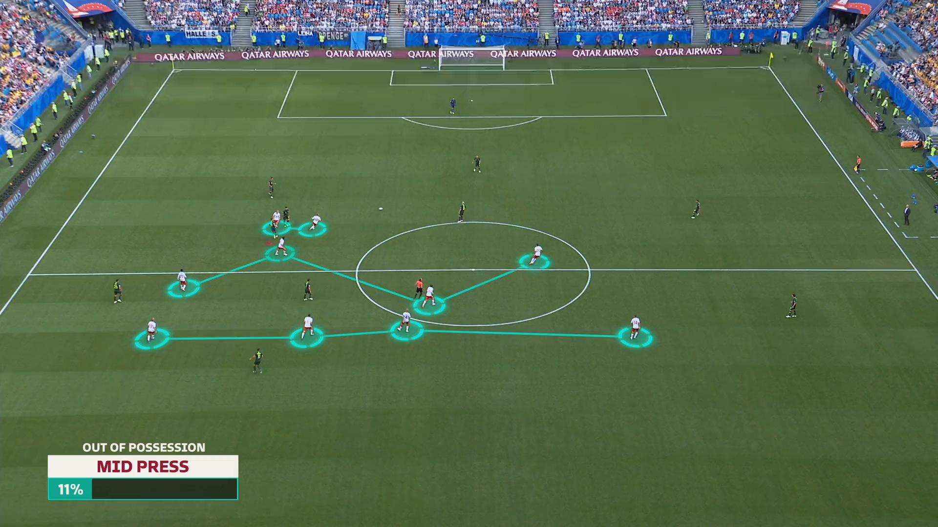 chỉ số worldcup ảnh 18 chi so worldcup anh 18