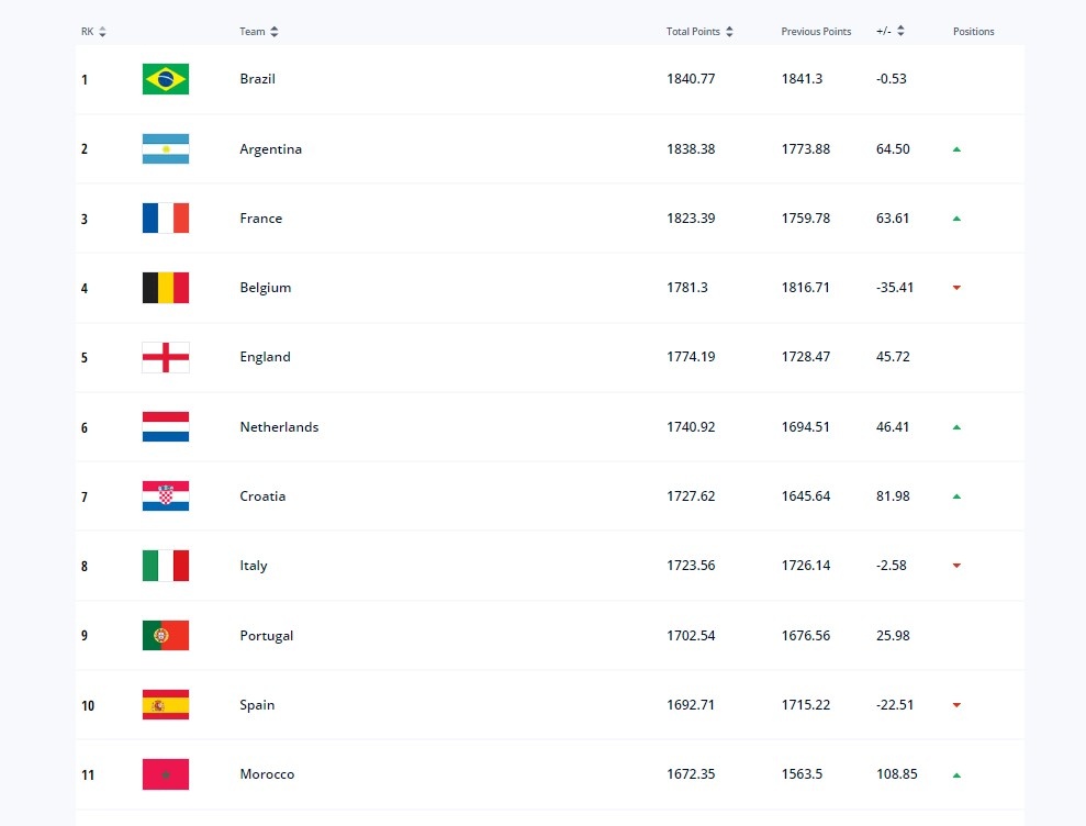 bang xep hang fifa anh 1