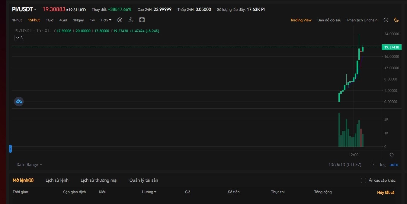 pi duoc niem yet anh 1